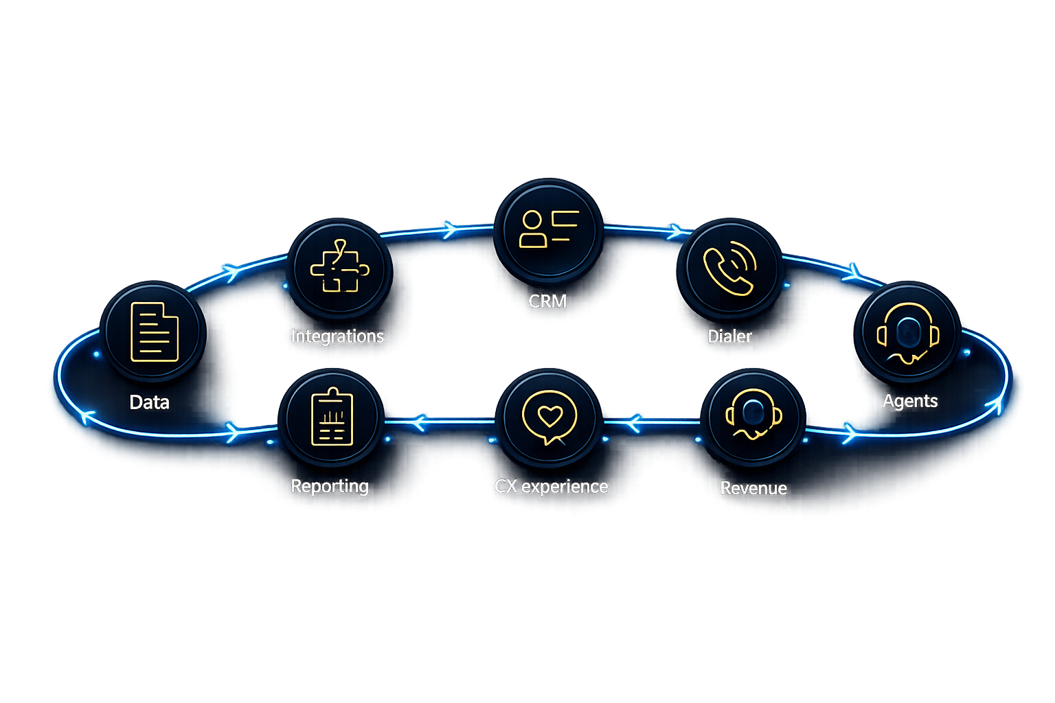 Own the full path from lead source to revenue